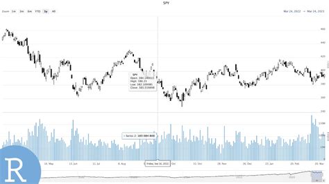 versace quotazione borsa|VERSACE Interactive Stock Chart .